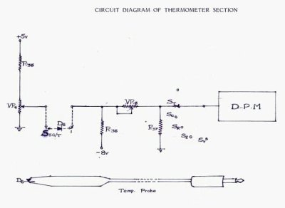Diode Thermometer
