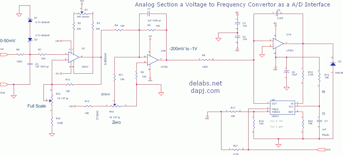 Voltage to Frequency Converter AD Interface